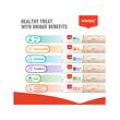 WANPY RECOMPENSE PENTRU PISICI SNACK CREMA HAIRBALL CONTROL CU COD & PUI DISPLAY (12 PACHETE X 5 PLICULETE X 14 G)